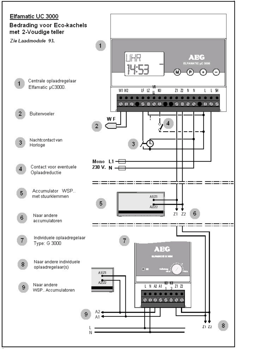 Bedienungsanleitung AEG ELFAMATIC uC 3000 oplaadregeling (Seite 9 von