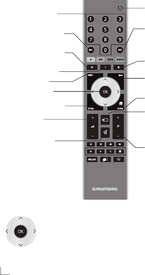 Bedienungsanleitung Grundig 40 VLE 830 BL (Seite 12 von 76) (Deutsch)