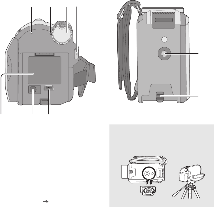 Bedienungsanleitung Panasonic SDRH80 (Seite 10 von 110) (Deutsch)