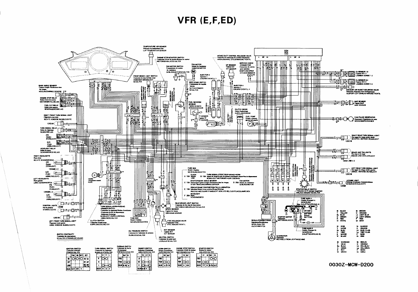 Bedienungsanleitung Honda VFR 800 - VFR 800ABS (Seite 162 von 162