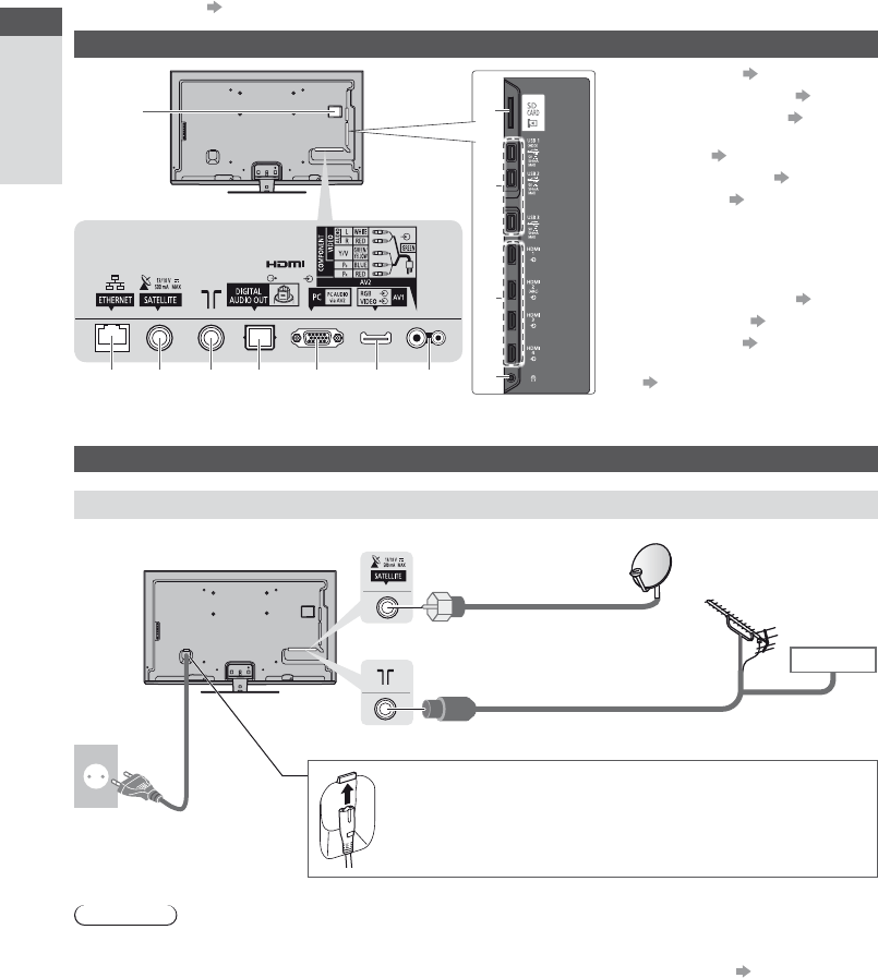 Bedienungsanleitung Panasonic TXL47DT50E (Seite 12 von 116) (Deutsch)