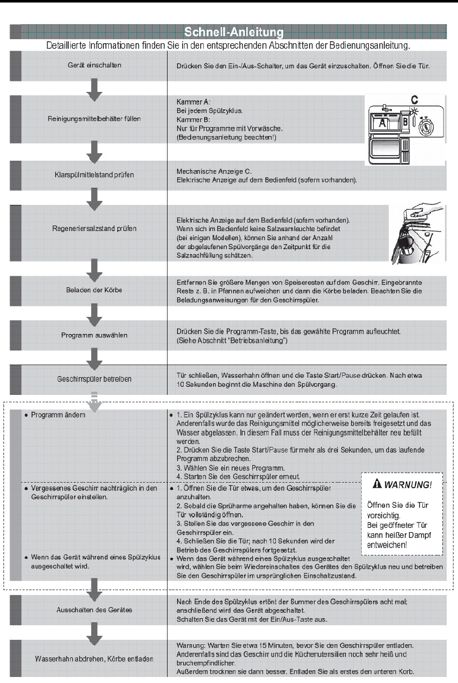 Bedienungsanleitung Bomann GSP 744 ix (Seite 2 von 23) (Deutsch)