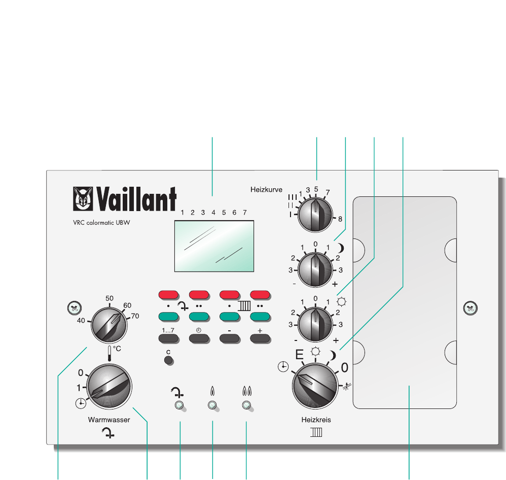 Bedienungsanleitung Vaillant VRC calormatic UBW (Seite 2 von 20) (Deutsch)