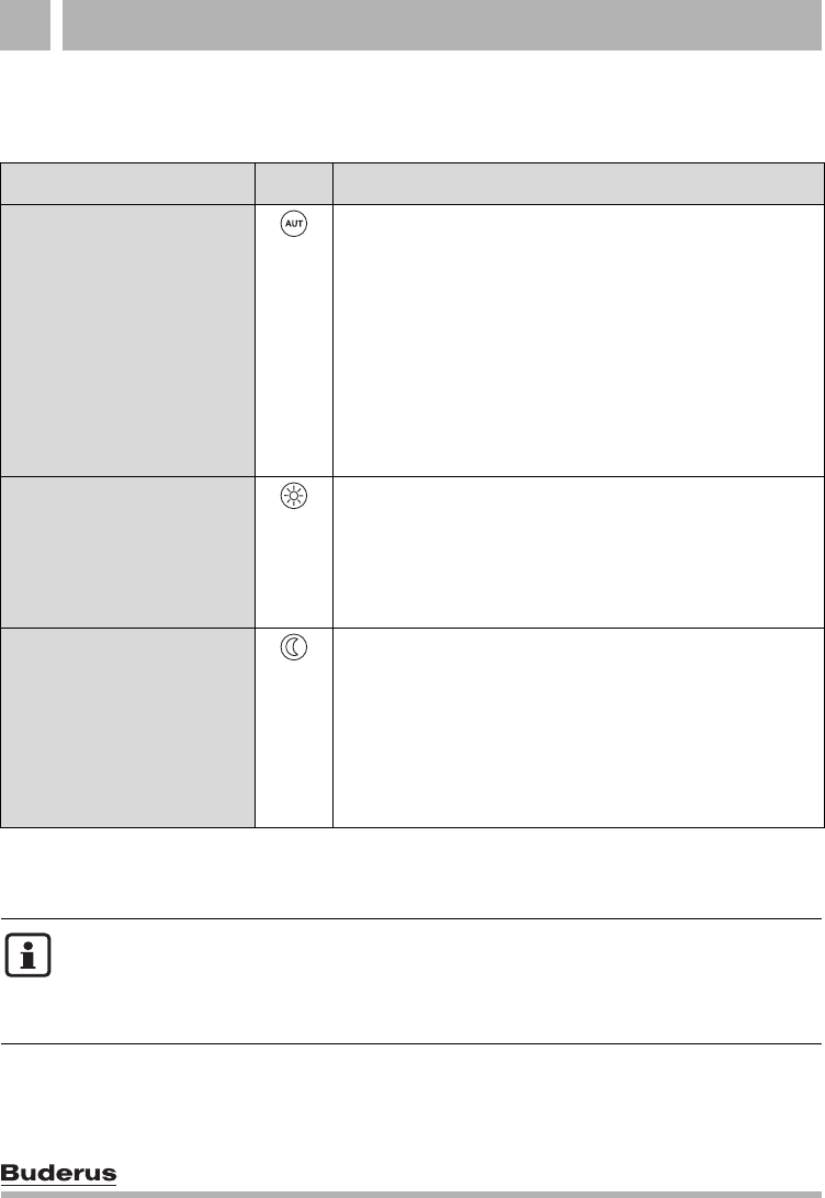Bedienungsanleitung Buderus RC35 (Seite 12 von 56) (Deutsch)