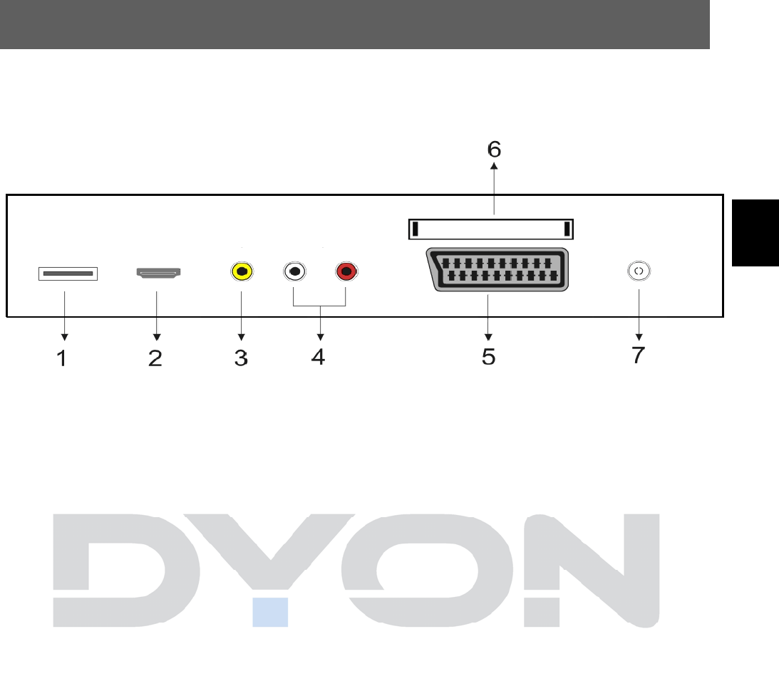 Bedienungsanleitung Dyon START 24 (Seite 15 von 74) (Deutsch)