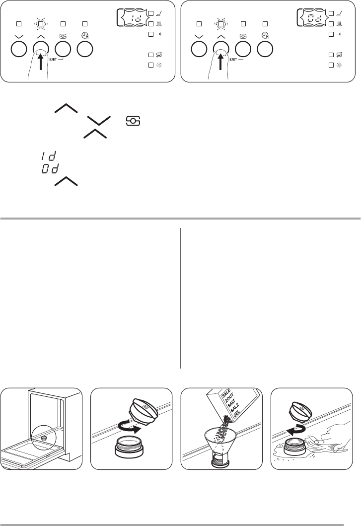Zanker Basic Geschirrspüler Fehlermeldung