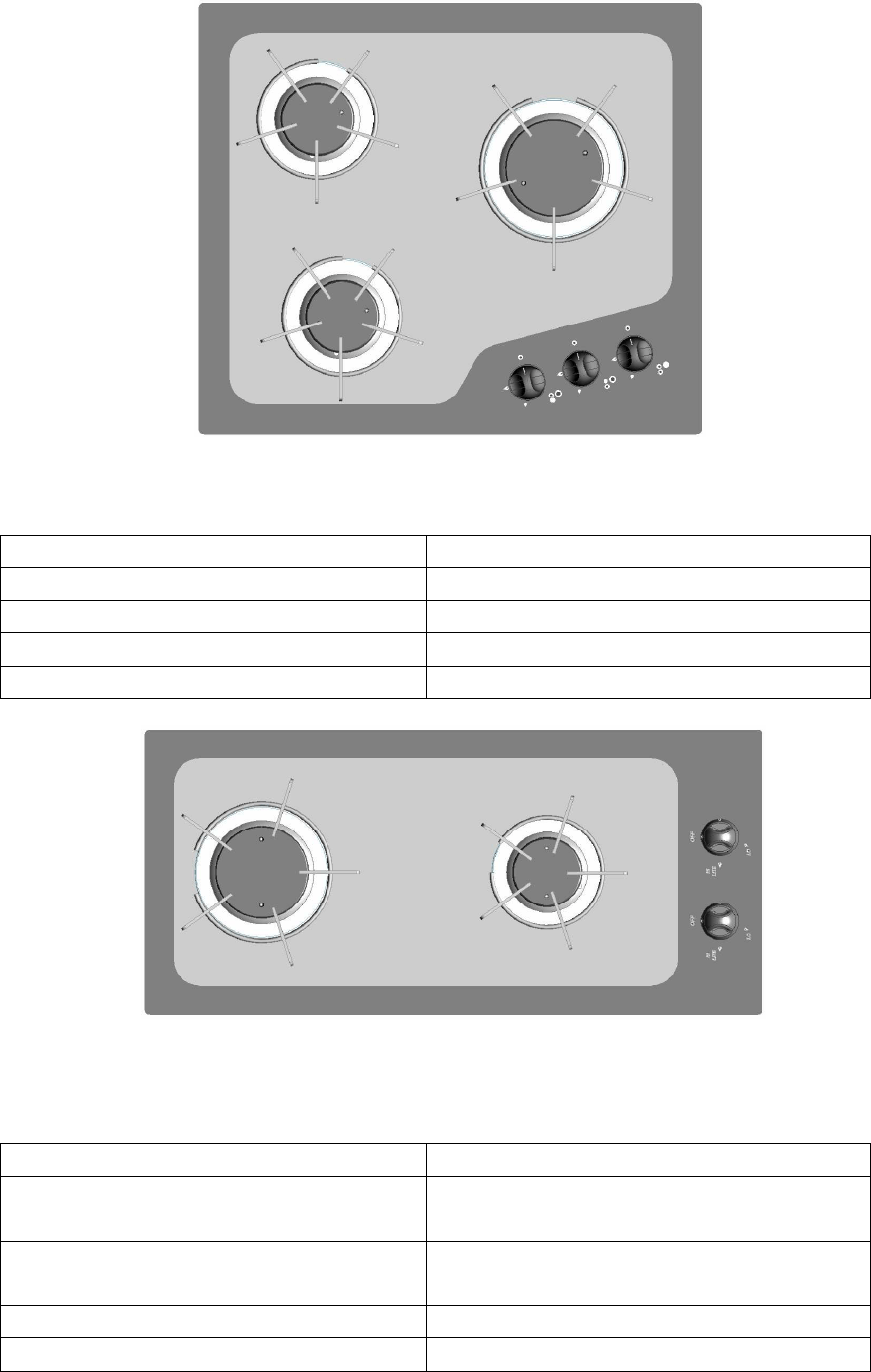 Bedienungsanleitung Thetford SERIE 922 (Seite 3 von 17) (Deutsch)