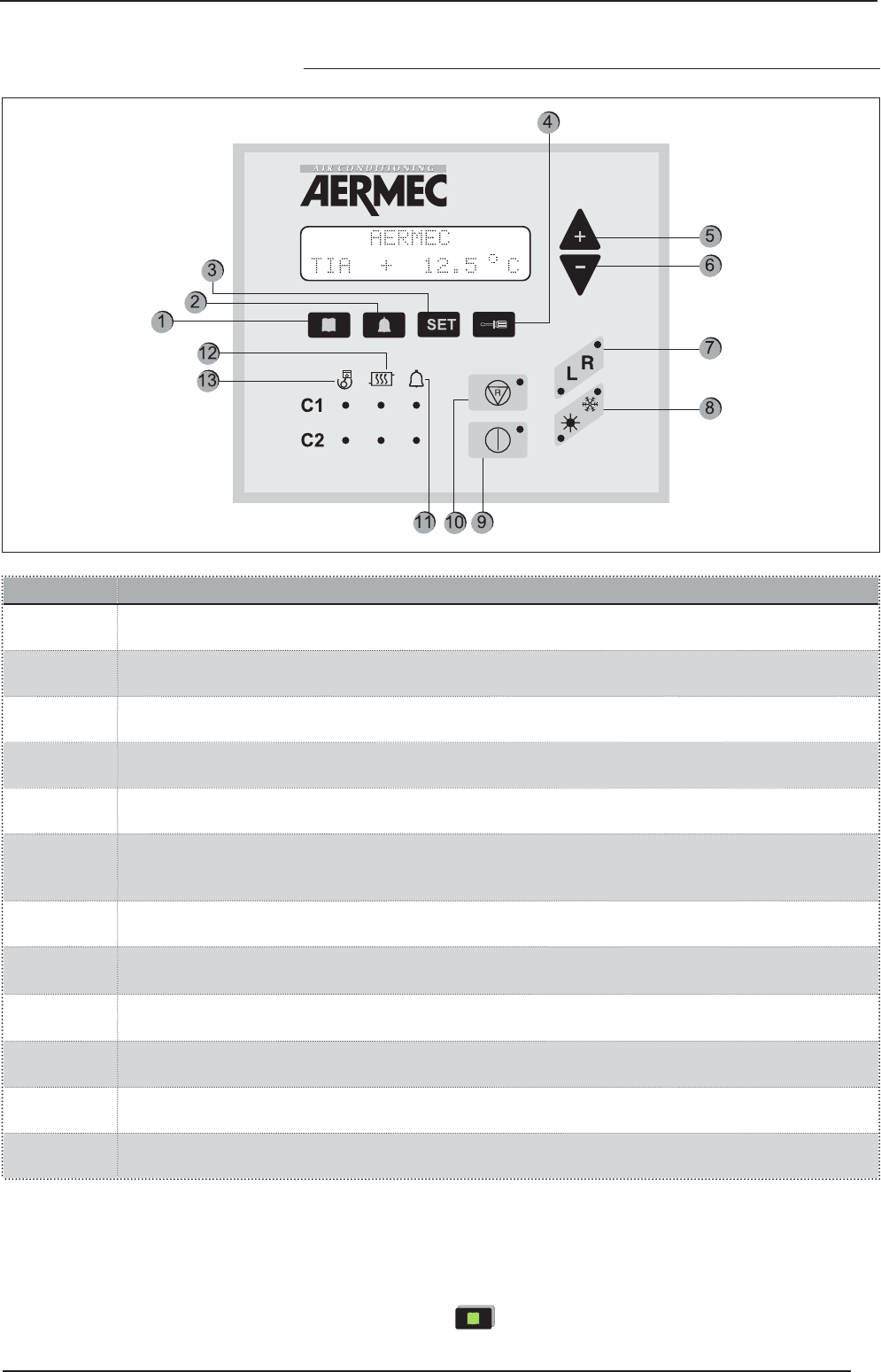 Bedienungsanleitung Aermec GR3 (Seite 41 von 76) (Deutsch, Englisch