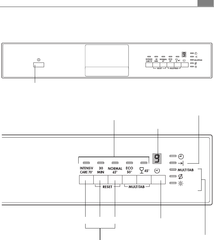 Aeg Geschirrspüler Symbole Bedeutung