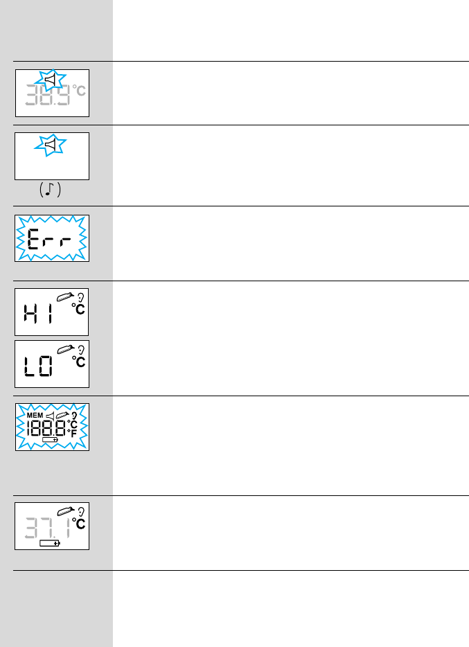 Bedienungsanleitung Braun Thermoscan Type 6013 (Seite 12 von 54