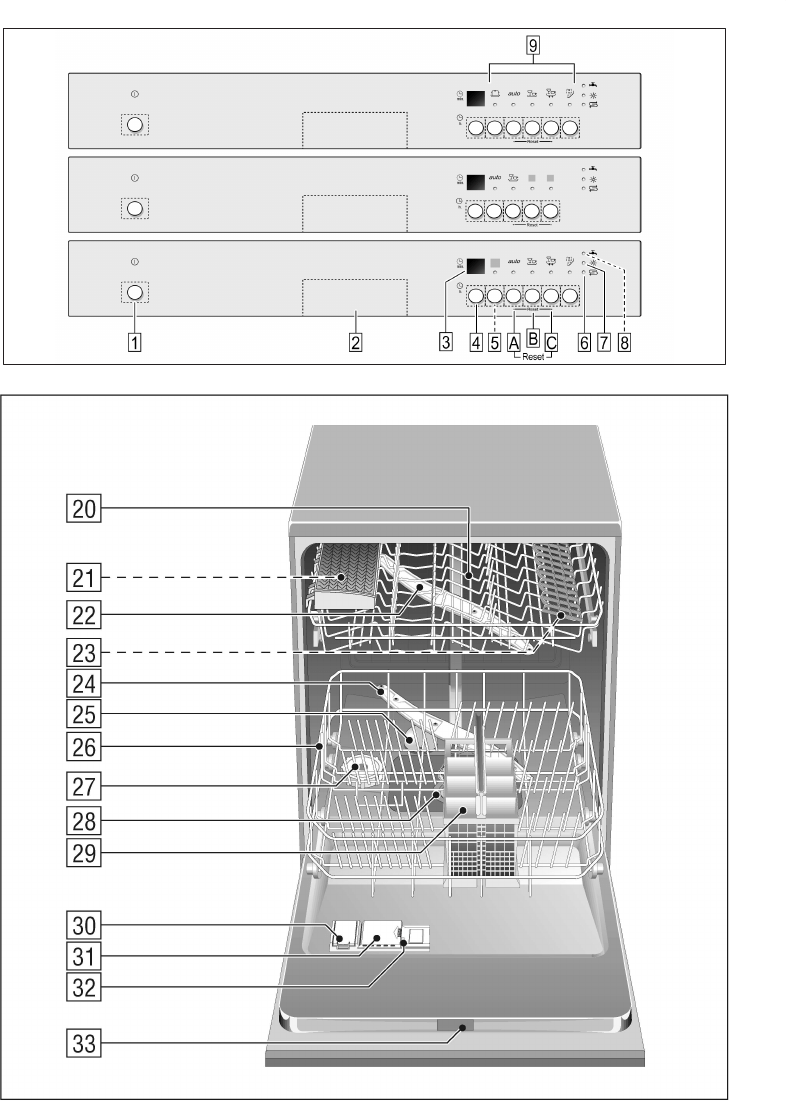 Bosch Geschirrspüler Reset 3 Sec