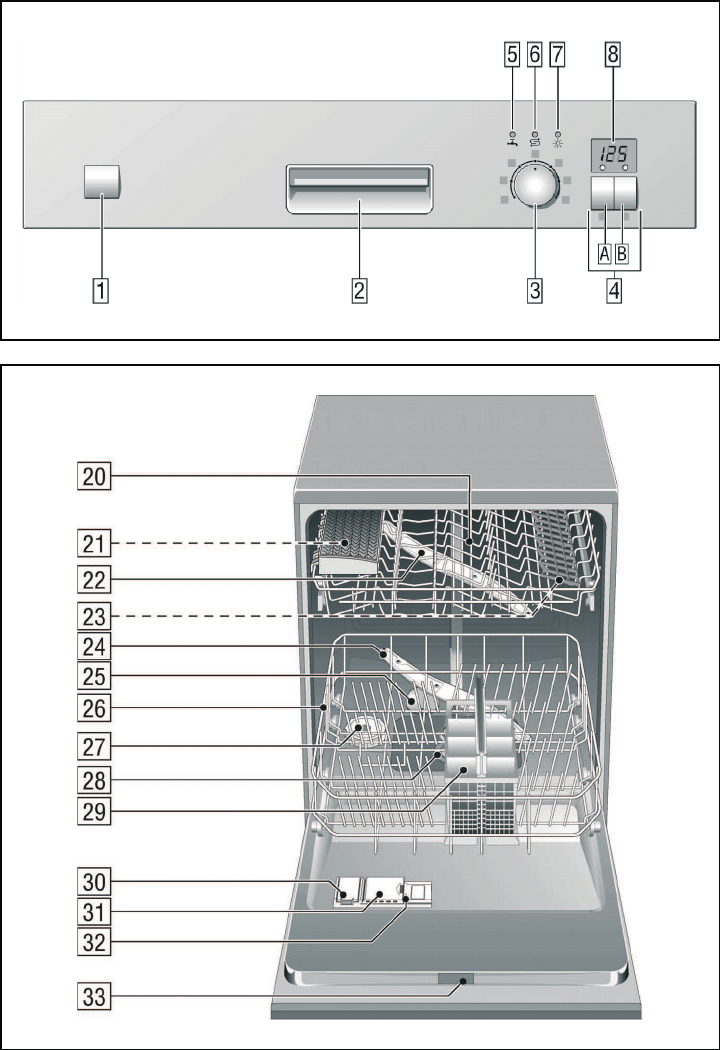 Display Bosch Dishwasher Symbols