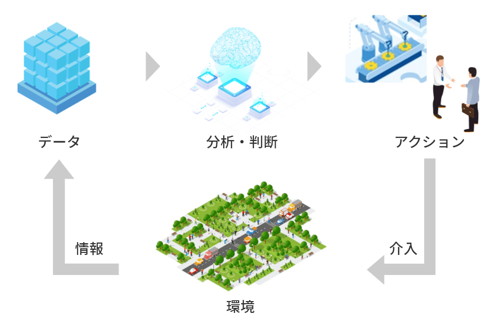 データ・AI活用