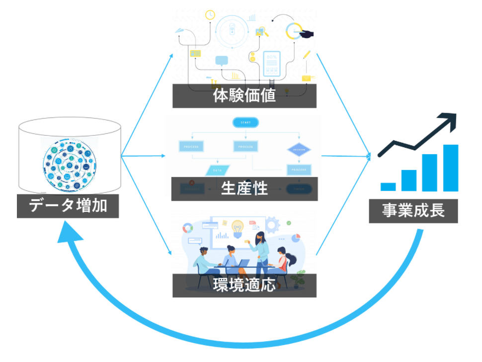 データ・AI活用