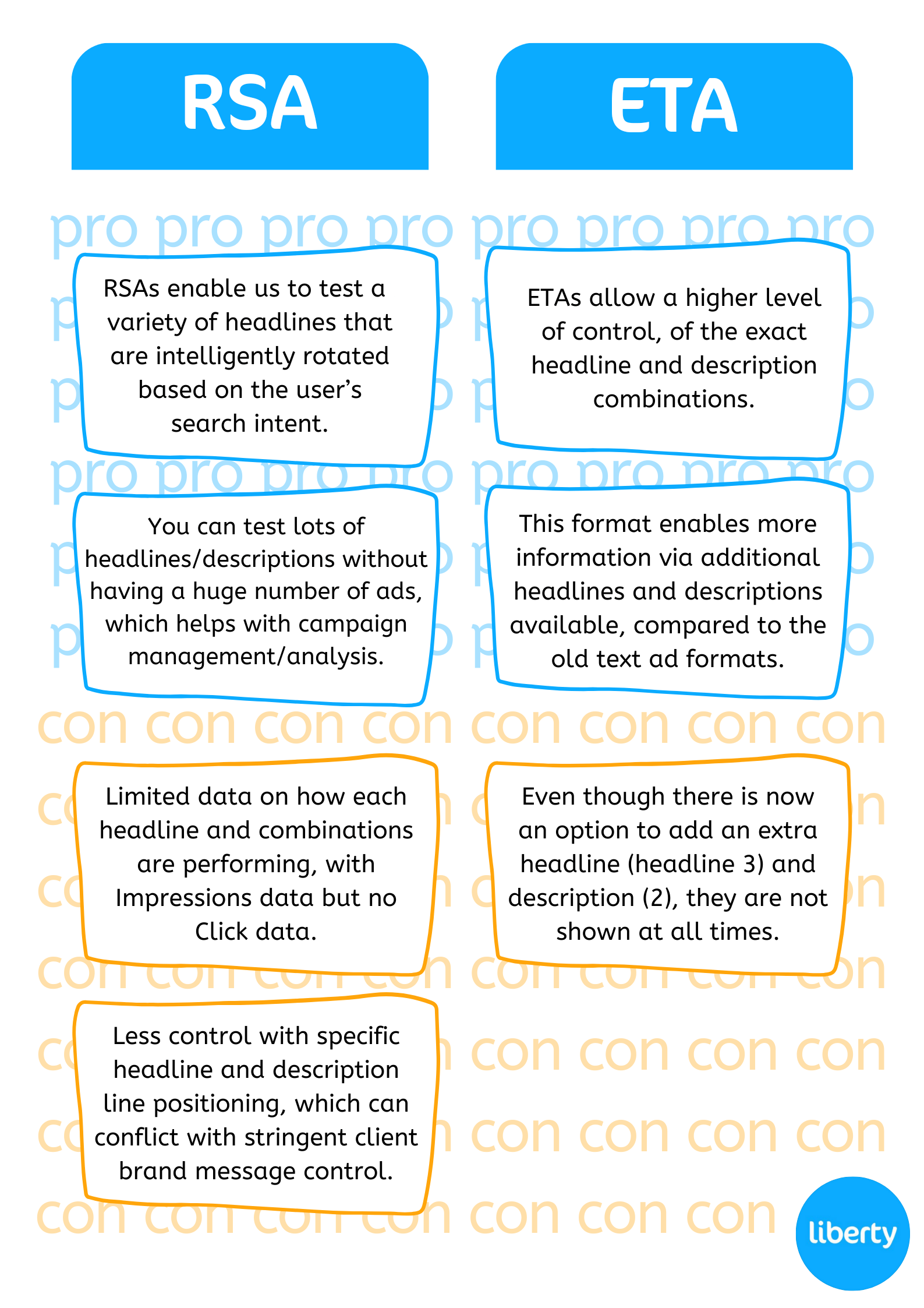 Expanded Text Ads vs Responsive Search Ads What’s the difference