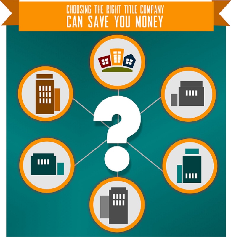 We Can Save YOU Money! Liberty Title