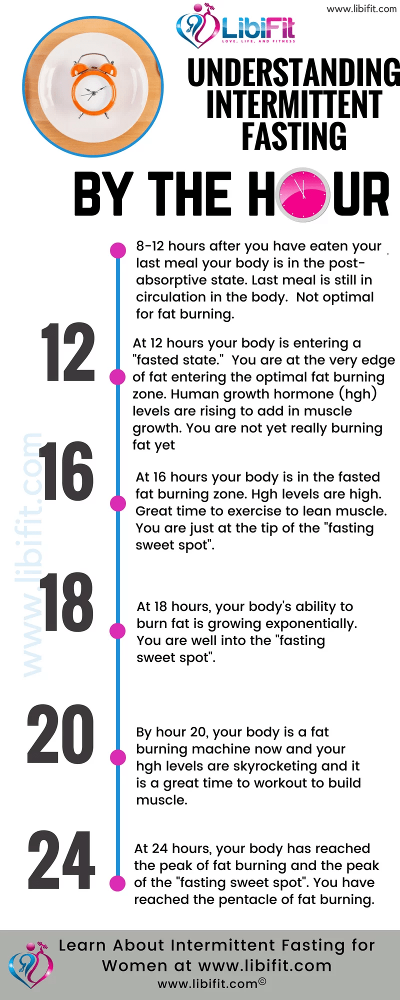 Intermittent Fasting for women by the hour Libifit Dieting and