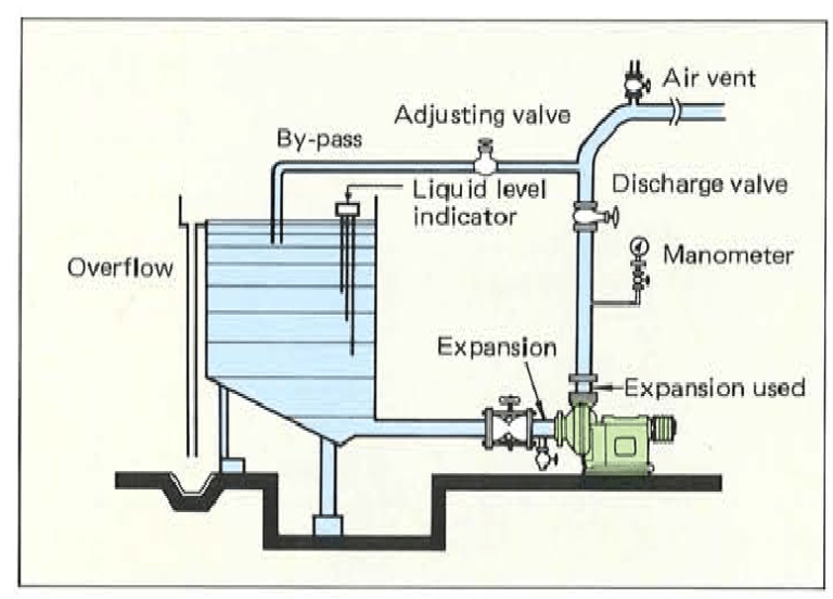 Horizontal Slurry Pump Installation Slurry Pump Parts and Slurry Pump