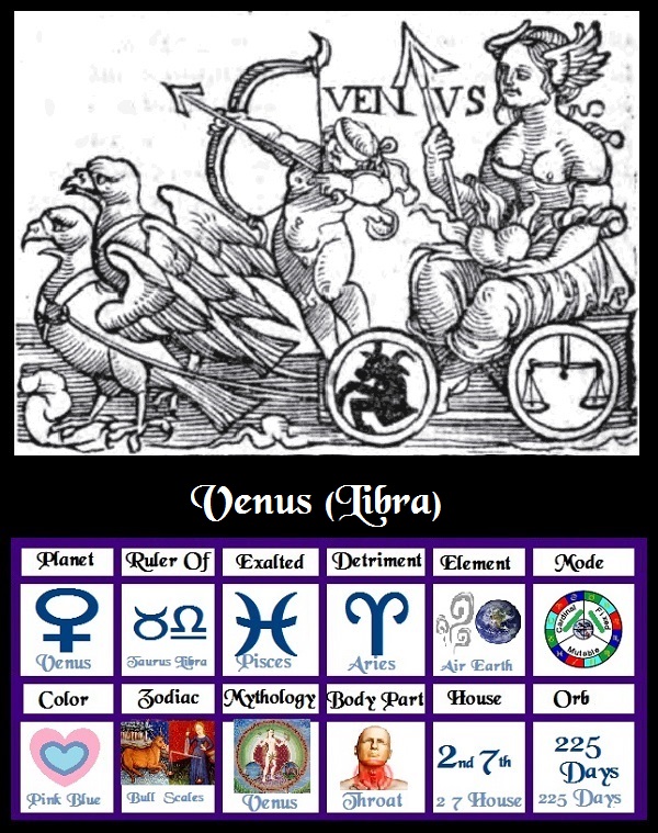 Venus is the ruler of Libra