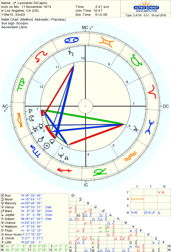 Past Lives Edgar Cayce Astrology Report