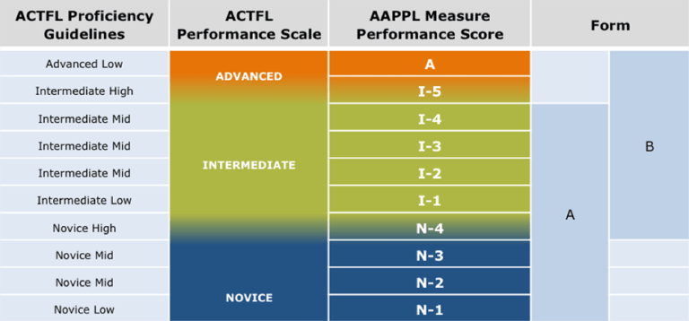 ACTFL LibraryForce