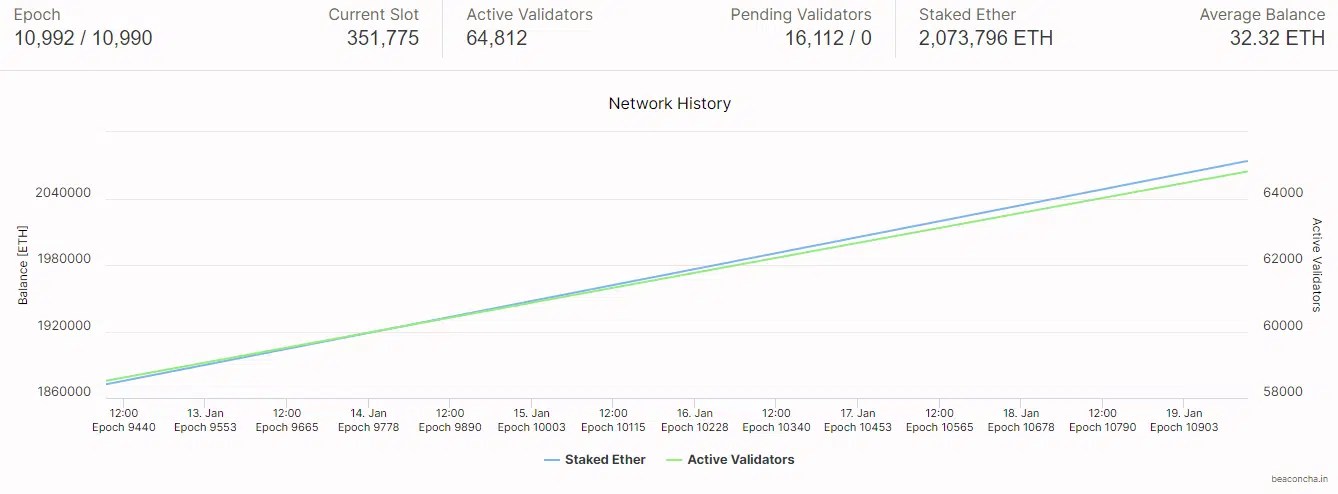 Quelle crypto monnaie va exploser ? Libre Info