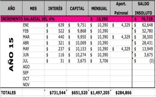 CRÉDITO INFONAVIT EN V.S.M (Veces Salario Mínimo) ¿Realmente conviene?