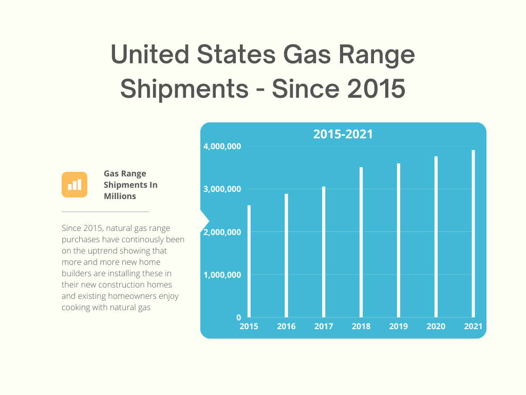 LicensedNC Gas Stoves What You Need To Know