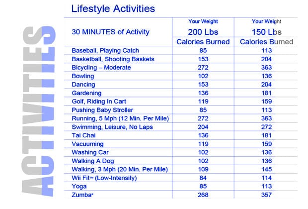 Exercise Calorie Burn Rate Calculator: Calories Burned Calculator