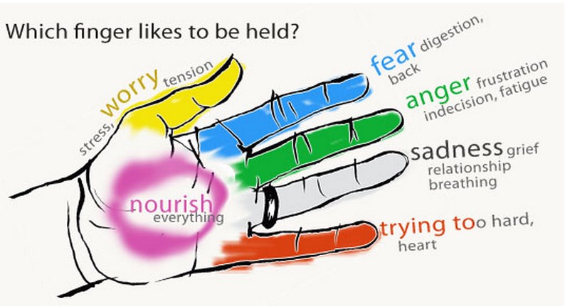 The 5 Minute Exercise You Can Do With Your Hands Anywhere That Will