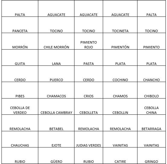 5 Ejemplos 20 Ejemplos De Palabras Linguisticas