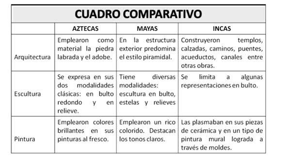 Cuadro Comparativo Características, Tipos, Ejemplos Lifeder