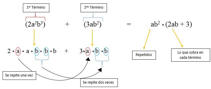 Factorización métodos, ejemplos y ejercicios resueltos