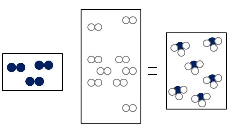 Ley de Avogadro unidades de medición y experimento