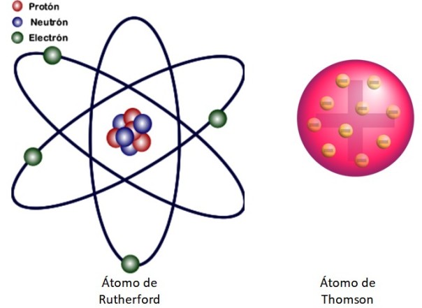 La Estructura Del Atomo De Rutherford 2020 idea e inspiración