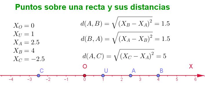 Distancia euclidiana concepto, fórmula, cálculo, ejemplo