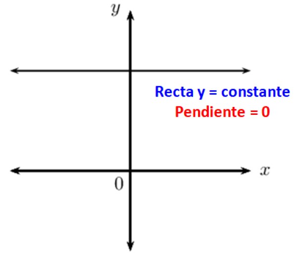 Ángulo nulo definición y características, ejemplos, ejercicios
