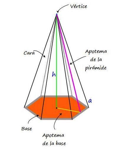 Pirámide hexagonal: características, cómo hacerla, ejemplos
