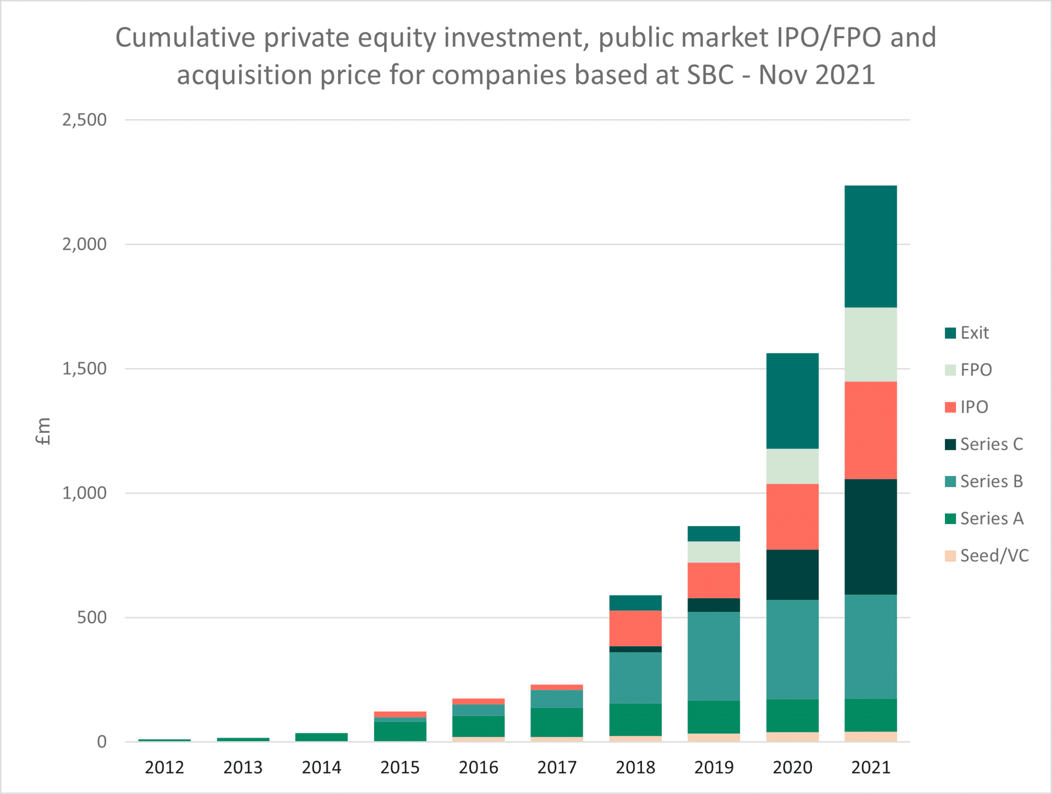 Report demonstrates Stevenage Bioscience Catalyst’s key role in delivering the economic benefit