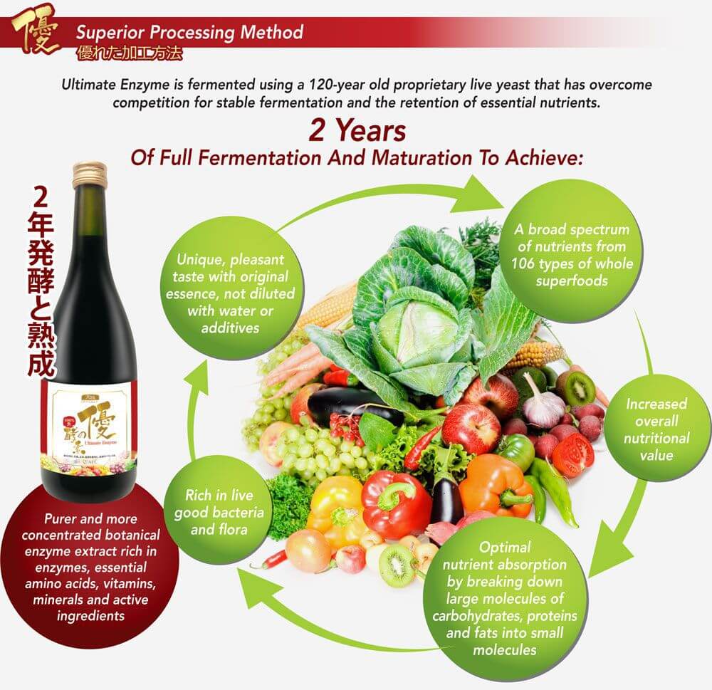 Ultimate Enzyme For Digestion & Weight Loss AFC Japan