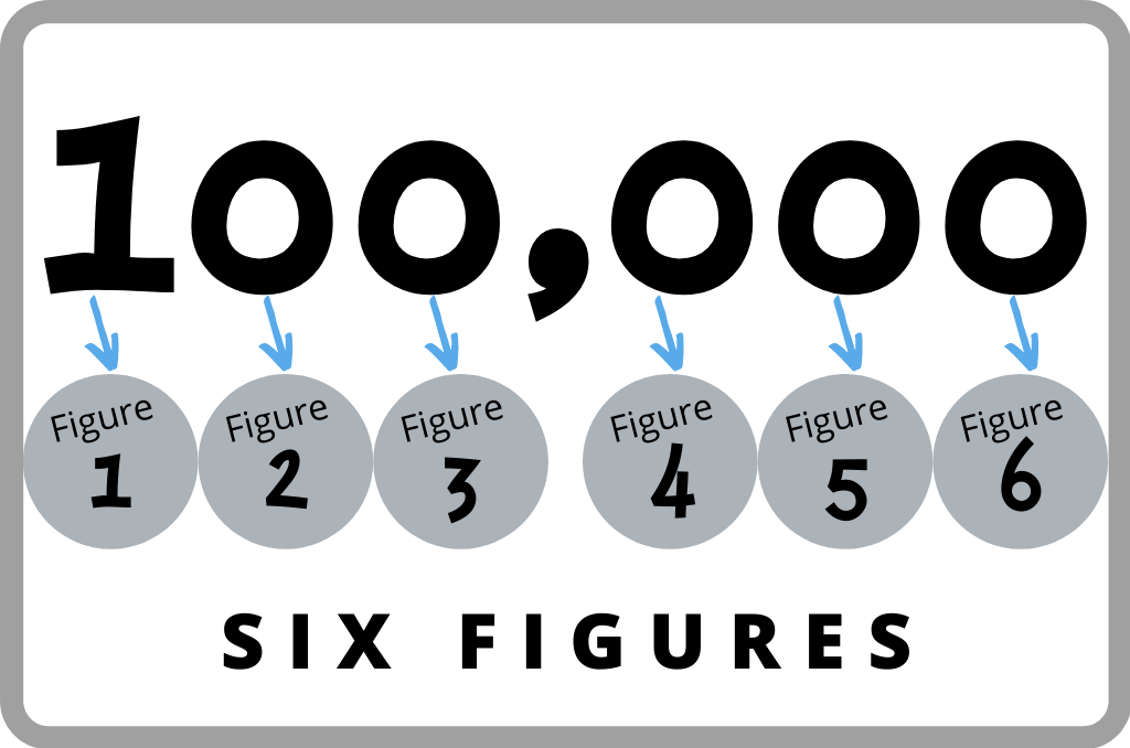 How Much Is 6 Figures? And How To Earn That In 2021