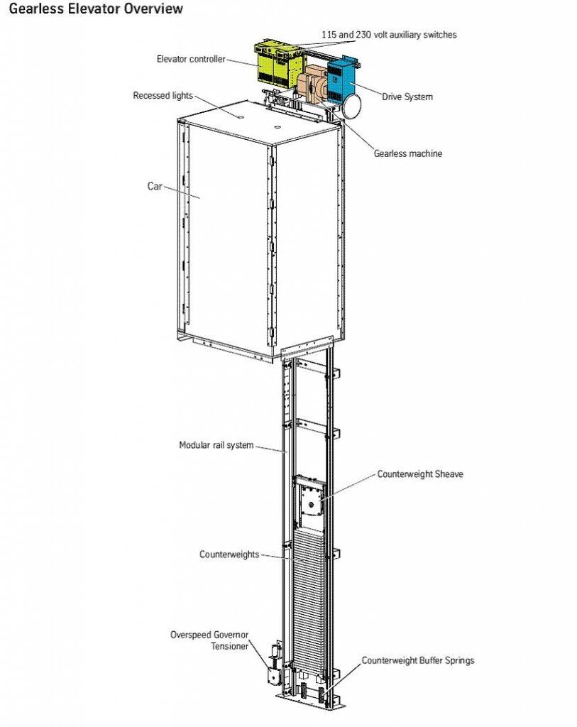 Residential Elevator Lifting Systems Lifeway Mobility