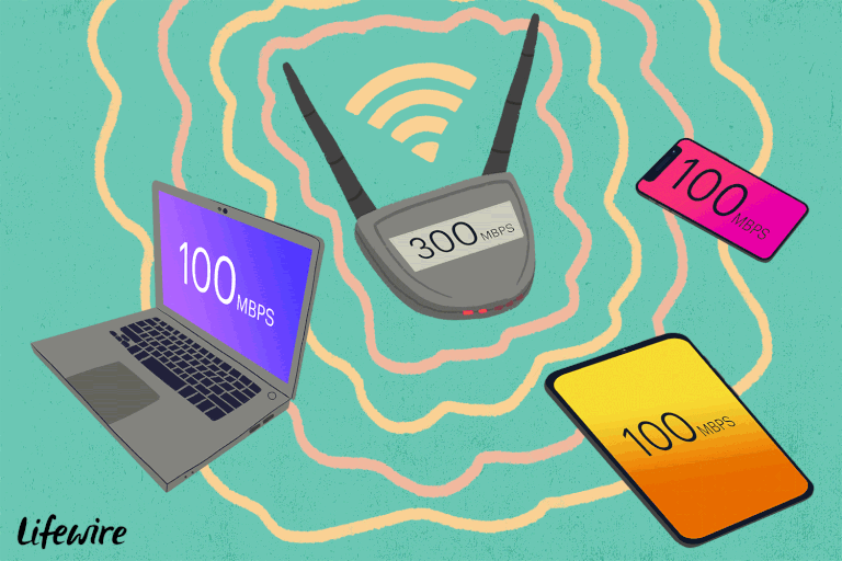 How Many Devices Can One Wireless Router Handle?