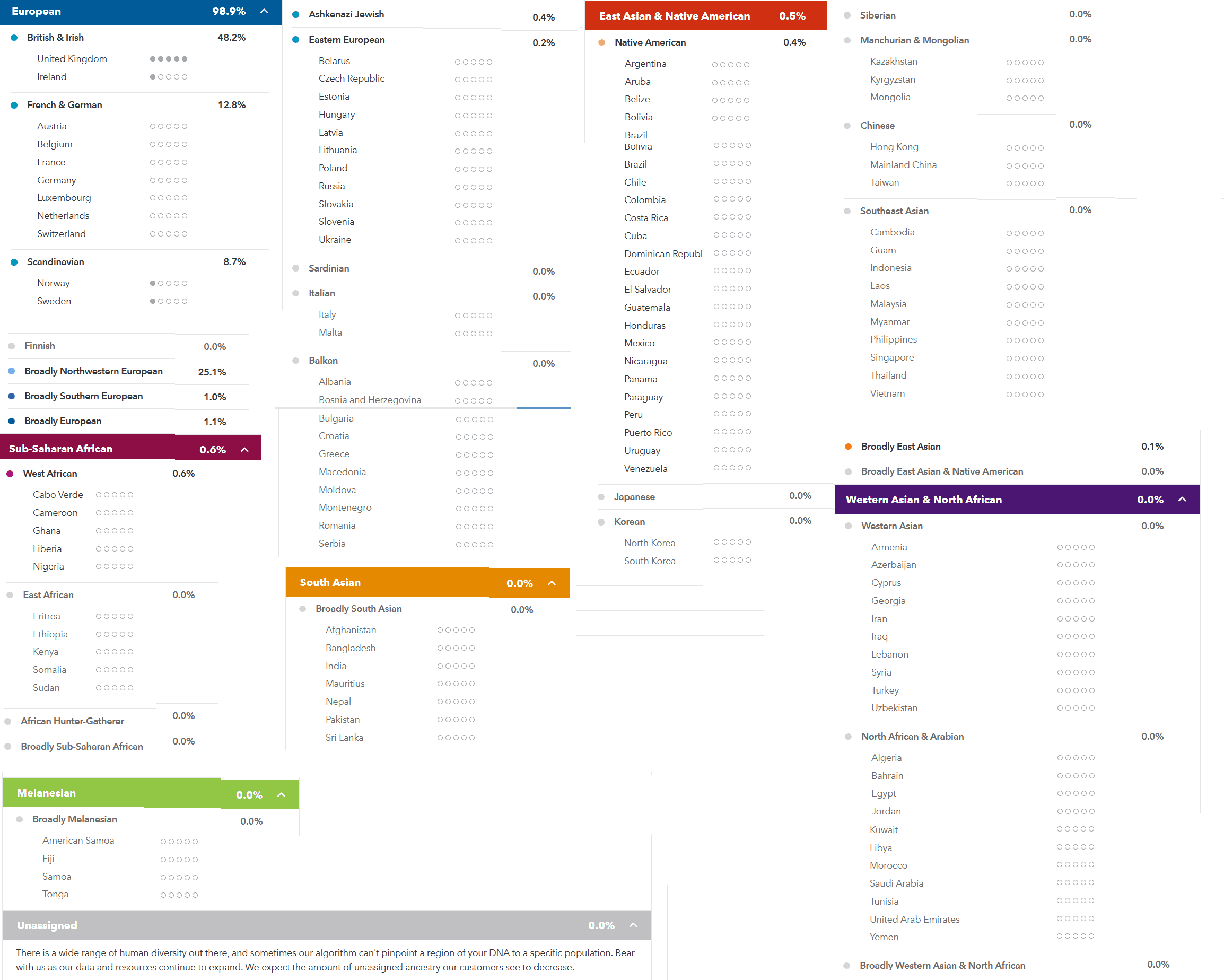 23andMe Review 2019 Are Health Reports Worth the Price?