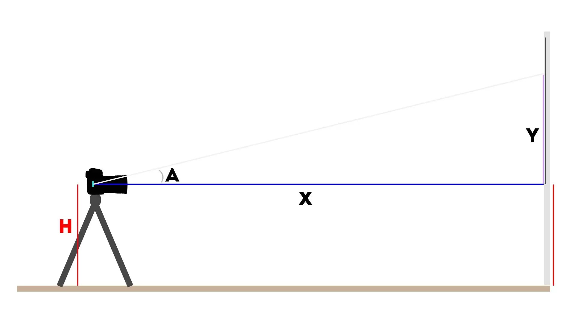 How To Calculate A Lens' Focal Length Slightly Simplified Light And
