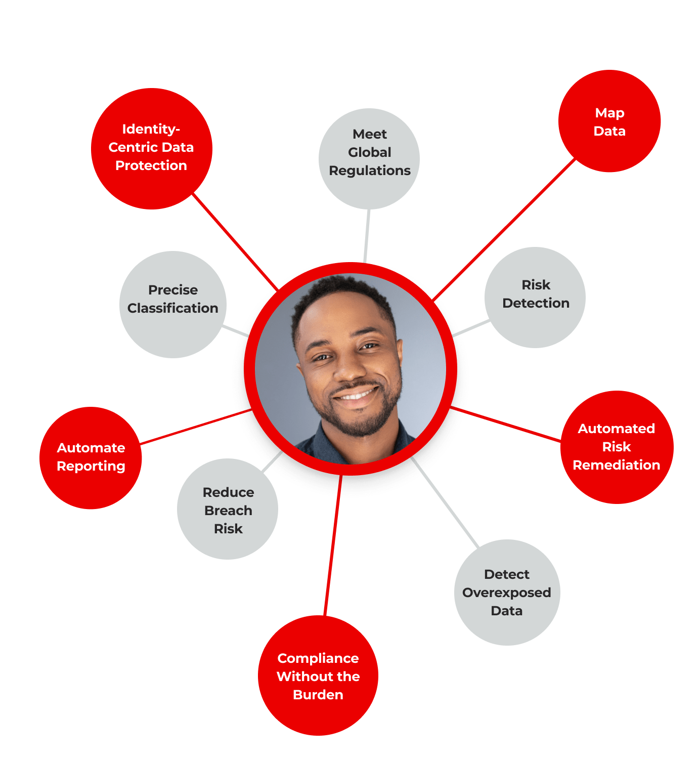 Lightbeam Platform Data Security, Privacy, and Governance(09)