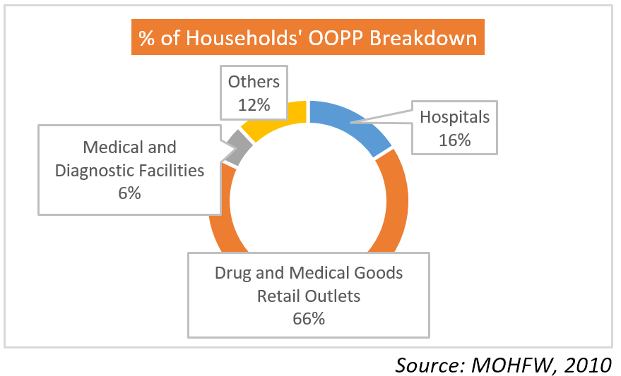 Bangladesh Healthcare Industry Growing Faster than Country's GDP