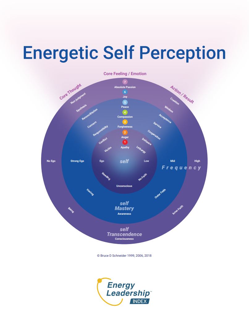 Energy Levels Light Changes Coaching