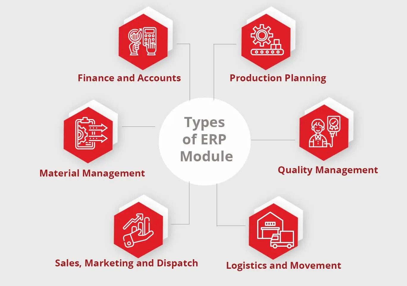 Best ERP Modules For Quality Management, Production & Material Management