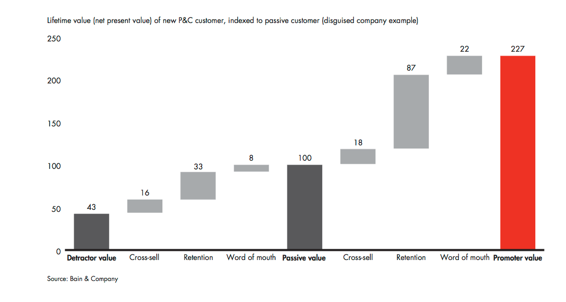 Largest P&C Insurance Companies / Canada's secondlargest P&C company